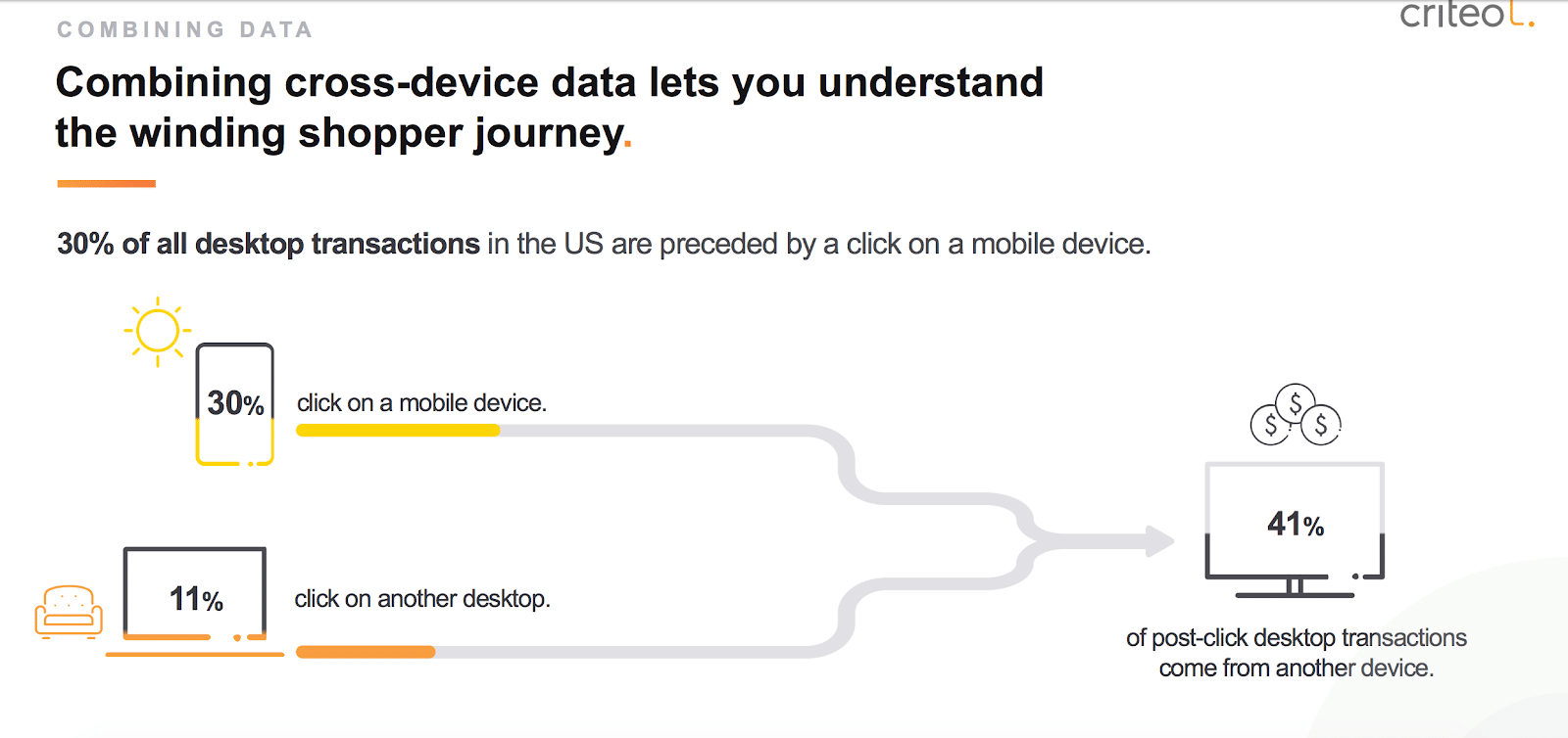 Data Combining