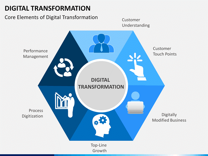 Digital Transformatiom