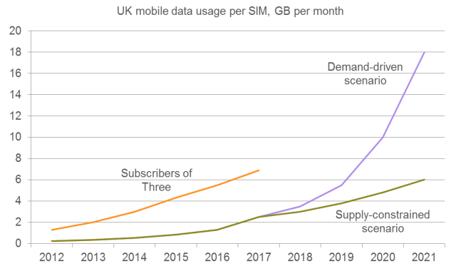 Mobile data usage