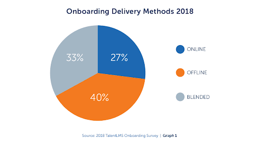 Onboarding 1