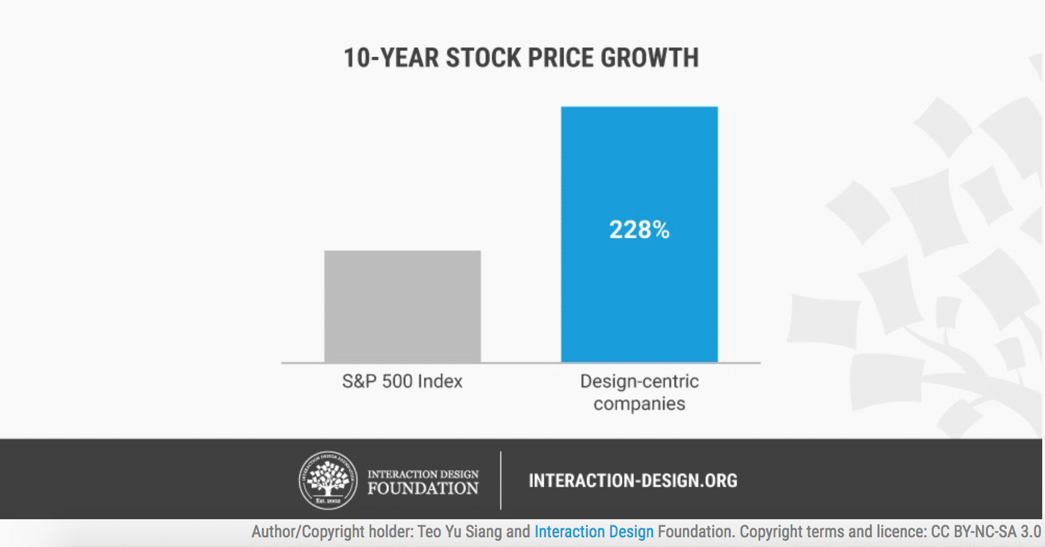 Stock growth