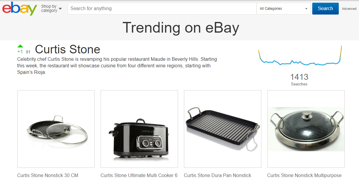 Trending on ebay dropshipping on amazon