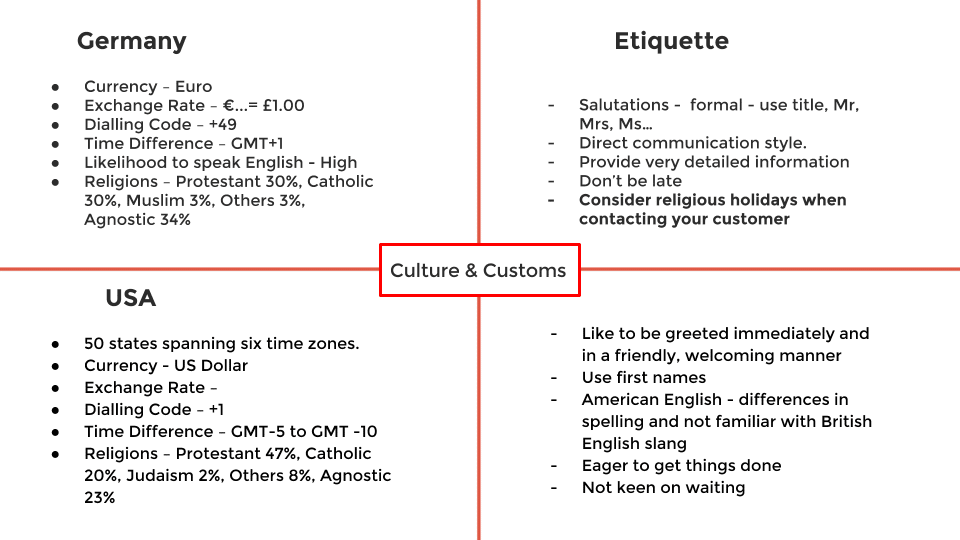 Cultural profiles customer support