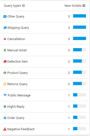 customer-support-metrics-types-of-tickets