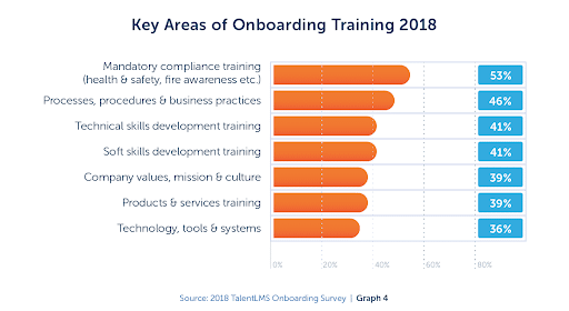 onboarding 3