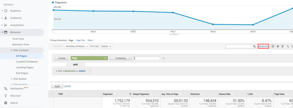 eCommerce metrics: All Pages report