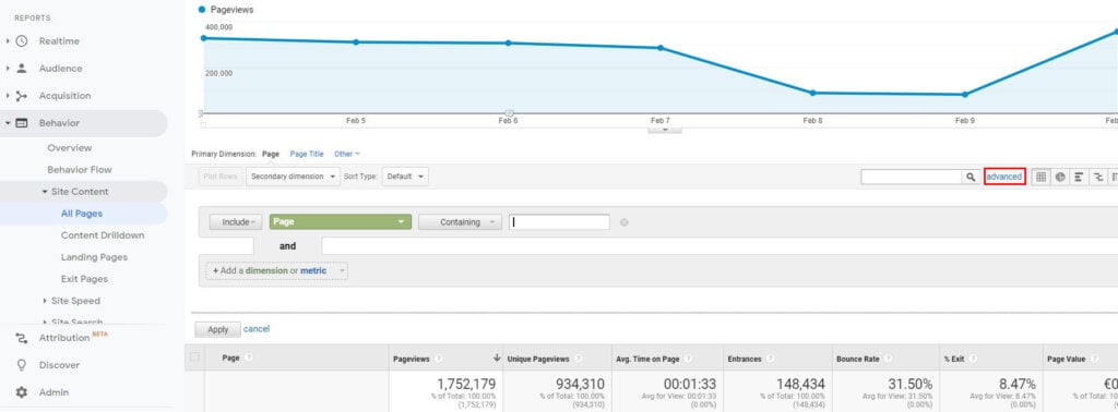 eCommerce metrics: All Pages report