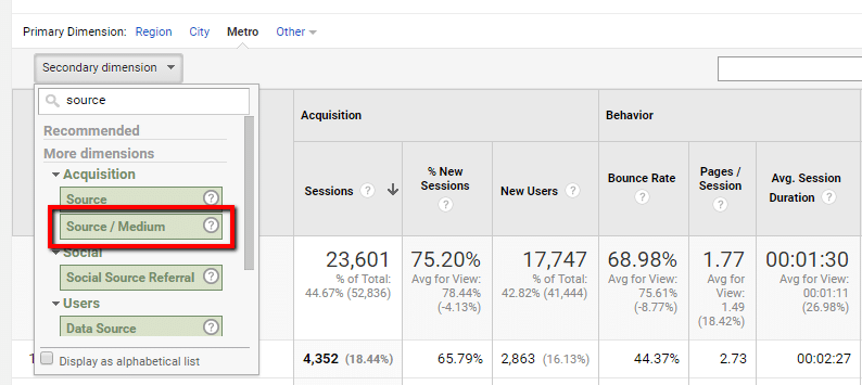 eCommerce metrics: source medium