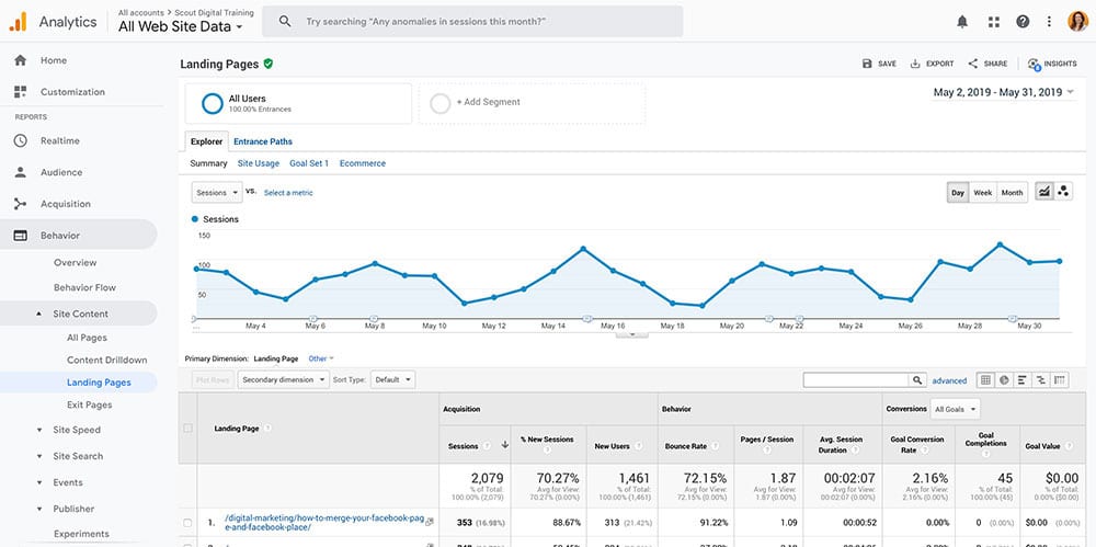 eCommerce metrics: Landing Page report