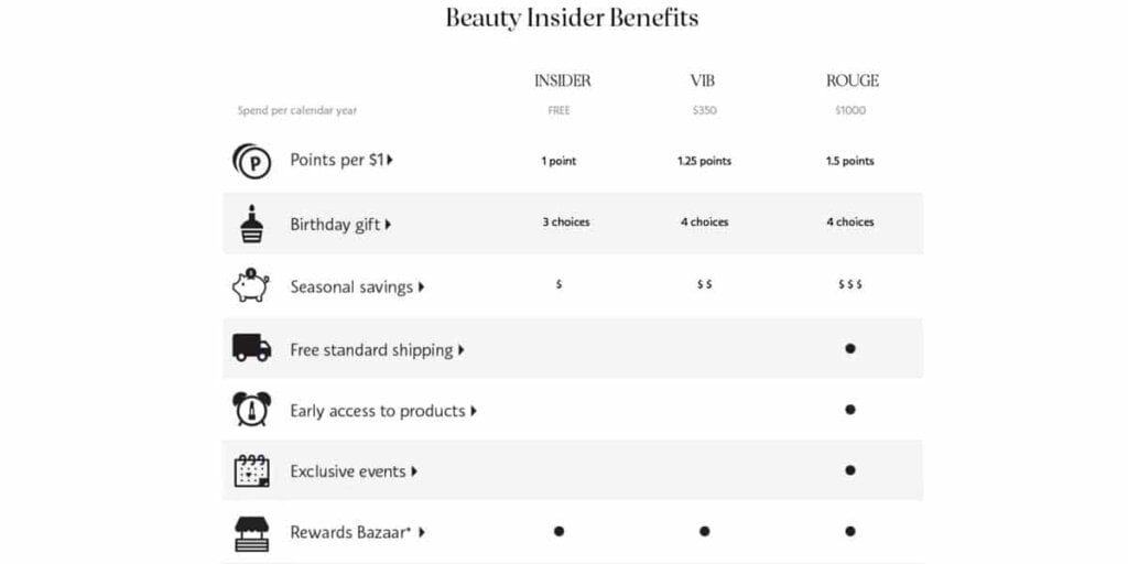 Sephora loyalty program