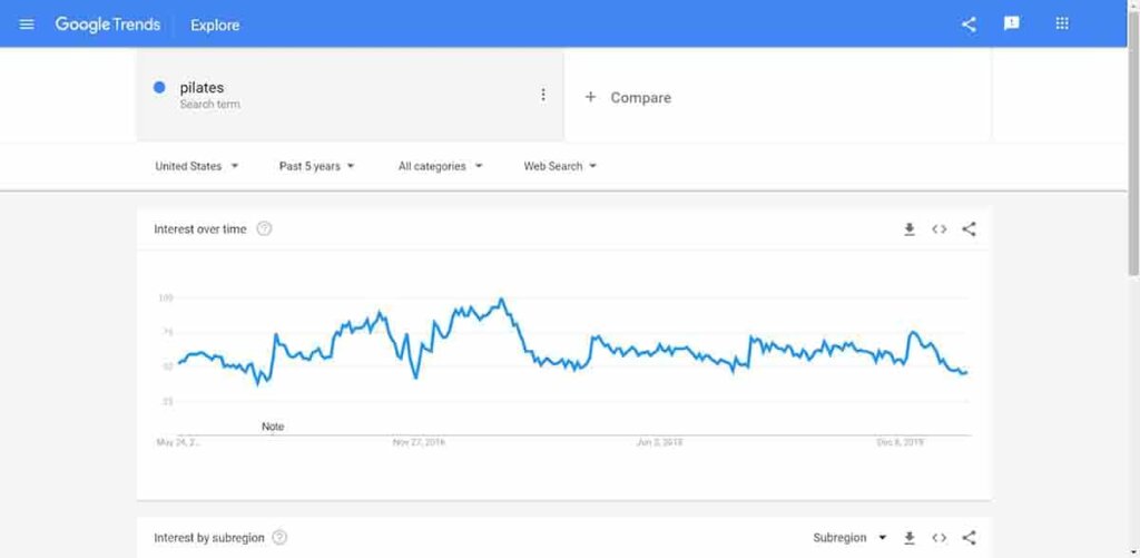 eCommerce product research -Google Trends