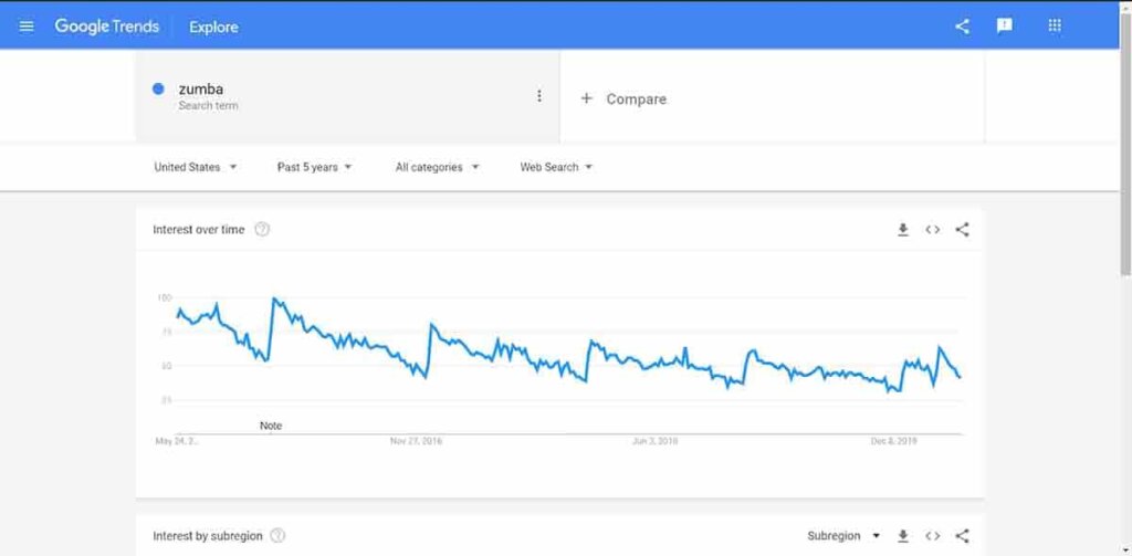 Finding an eCommerce niche -Google Trends