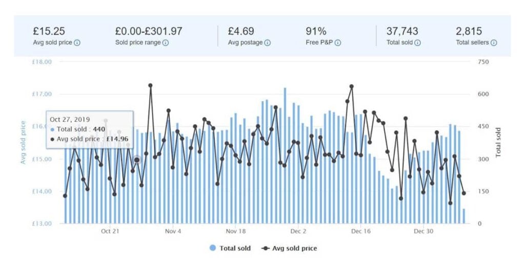 Software di analisi dei venditori eBay