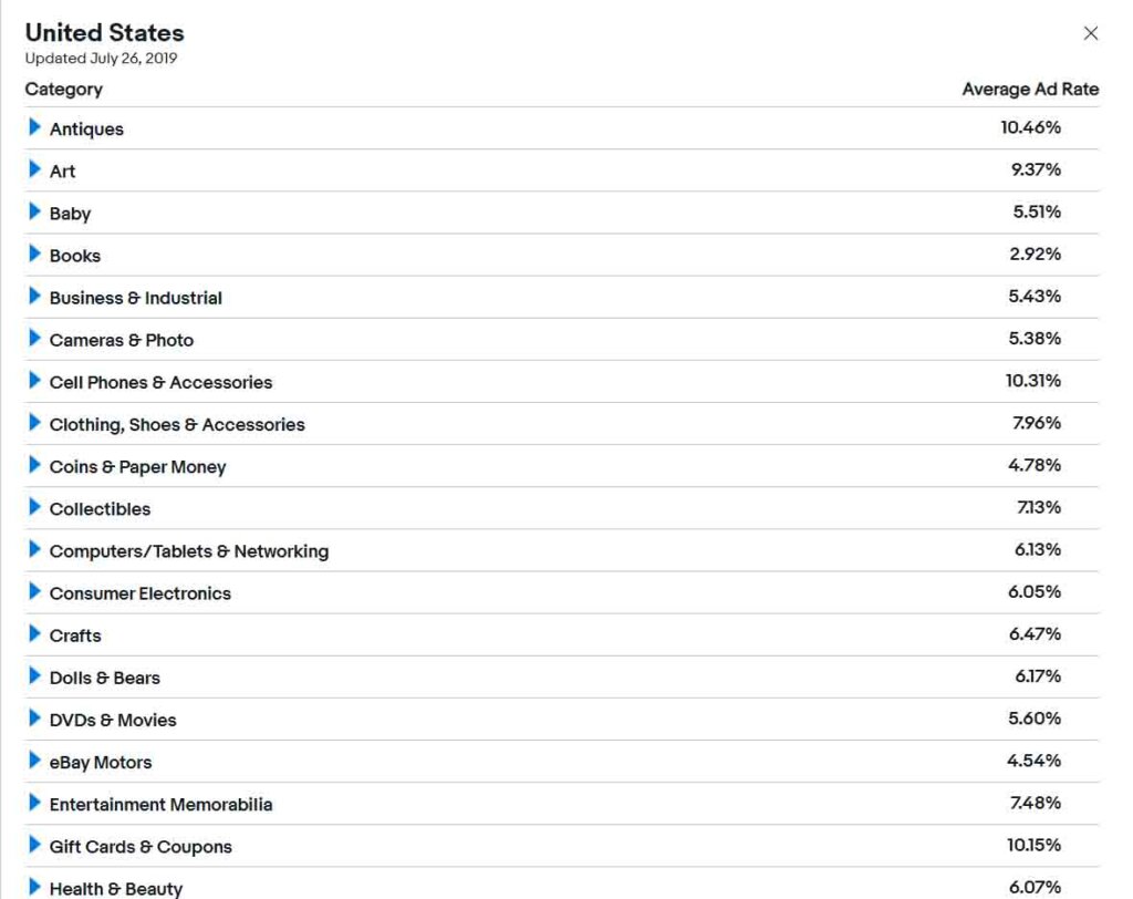 eBay average cost listings