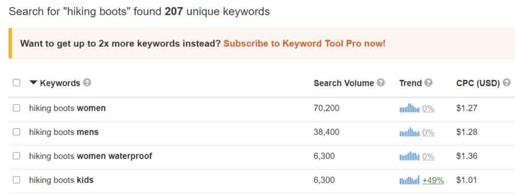 Keyword research