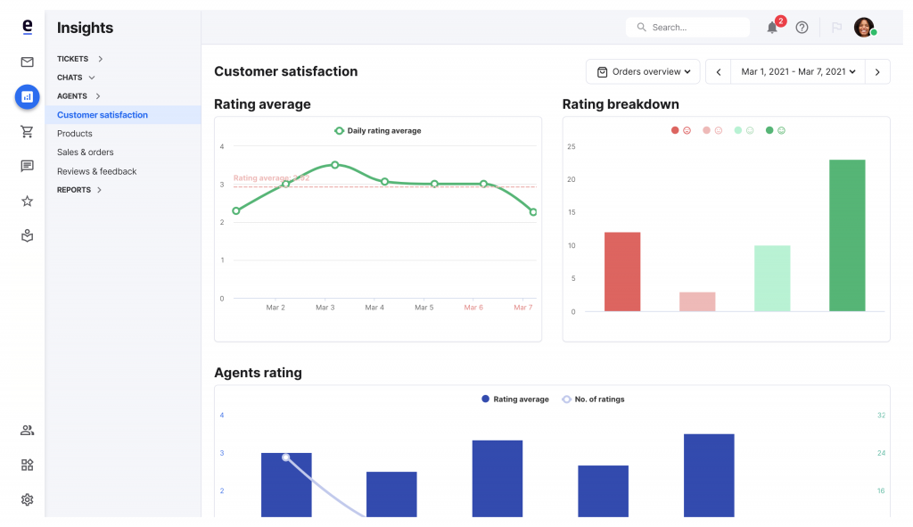 edesk-insights_customer-satisfaction