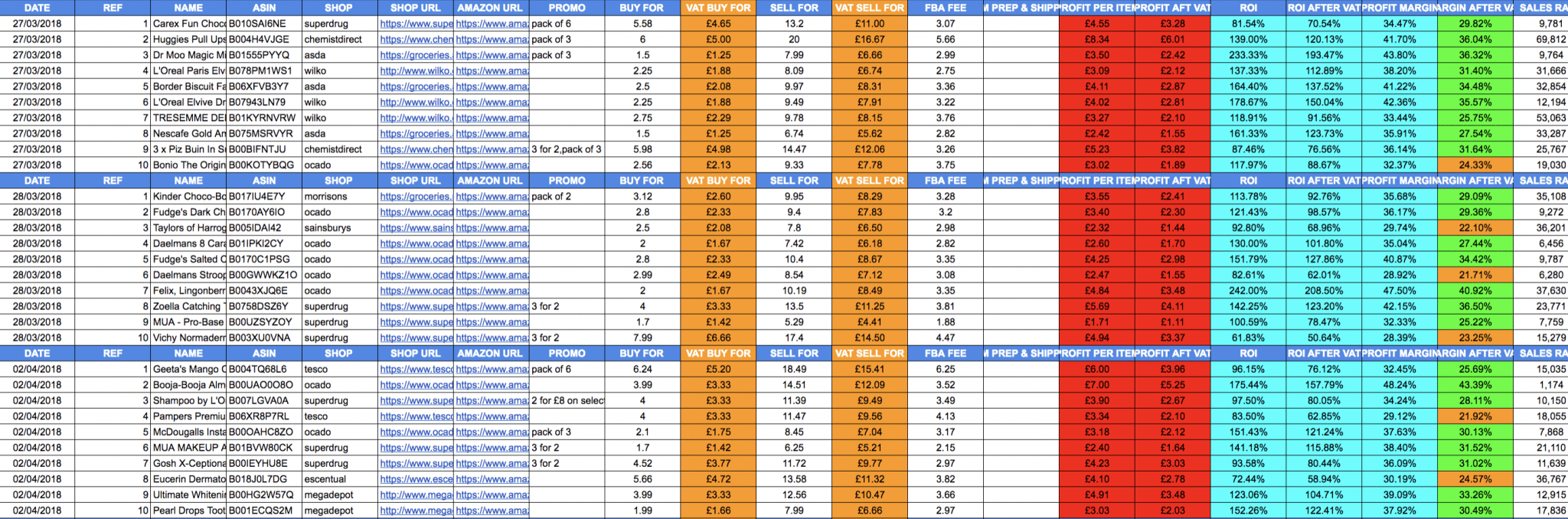 Amazon sourcing sheets