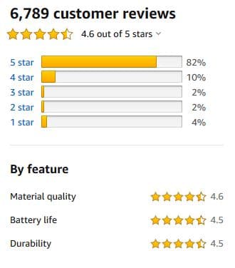Anker reviews