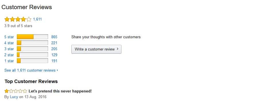 Amazon Product Reviews
