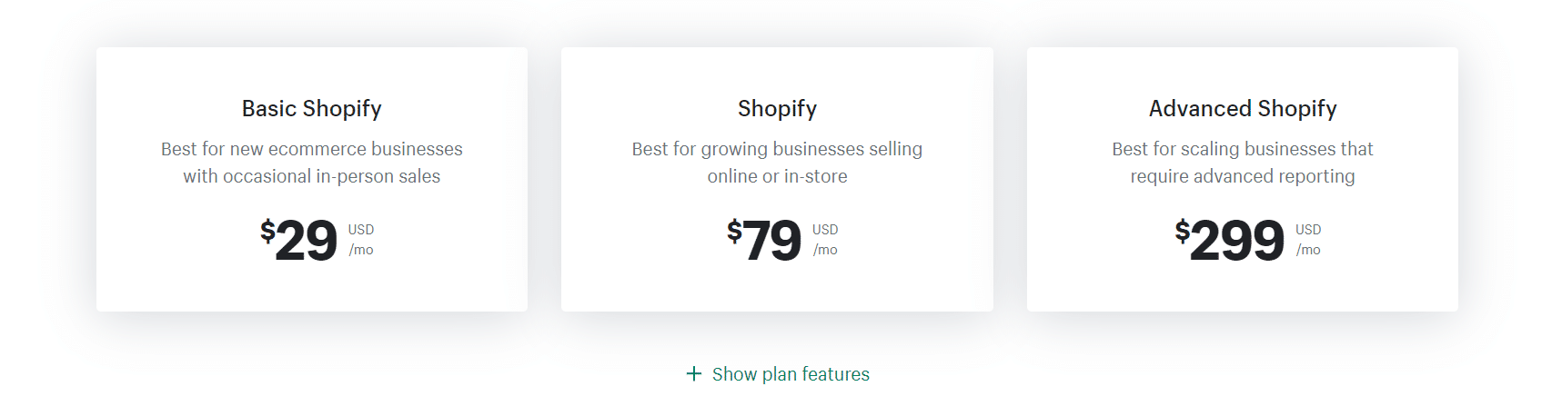 Prezzi di Shopify