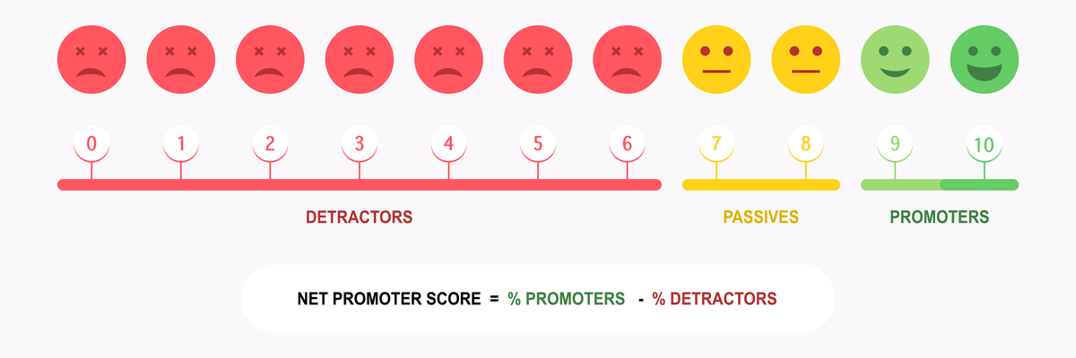 Net Promoter Score