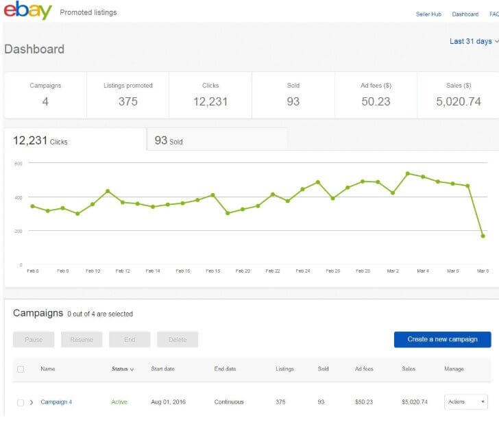 Dashboard Promoted Listings