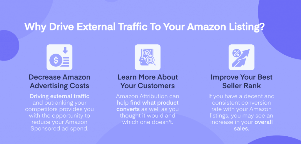 Why Drive External Traffic to Your Amazon Listing