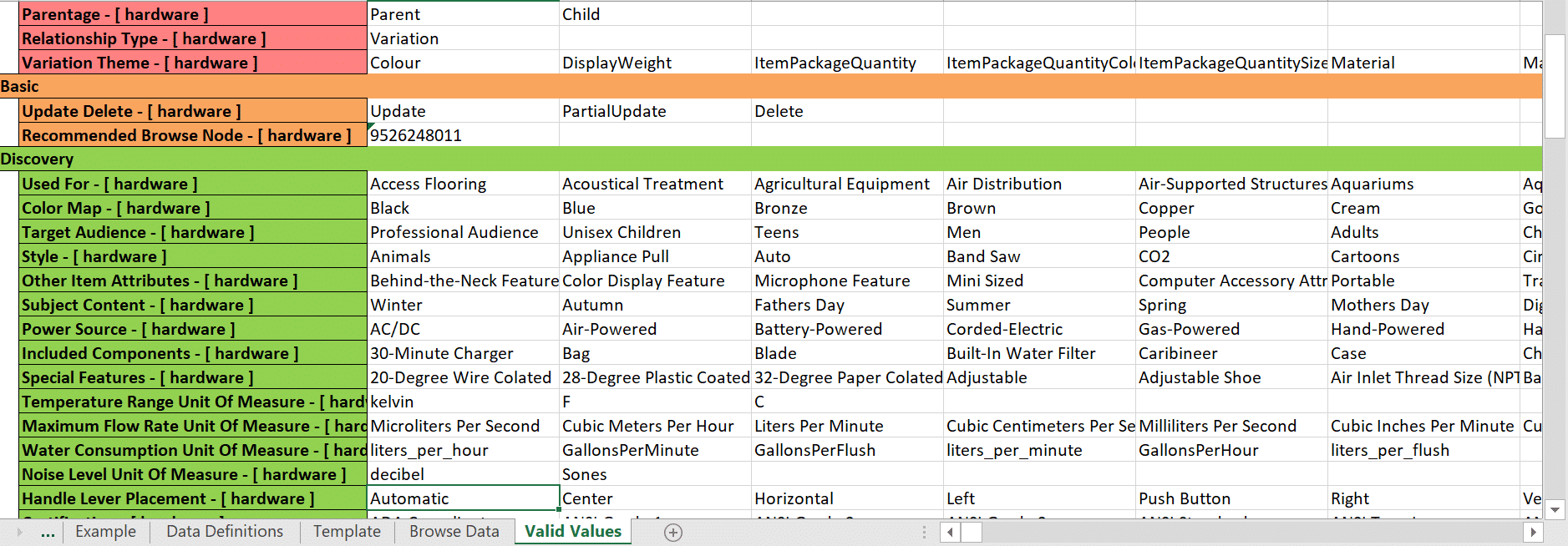 Amazon Backend Keyword Suggestions