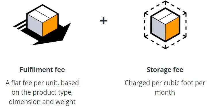 How Amazon FBA seller fees are calculated