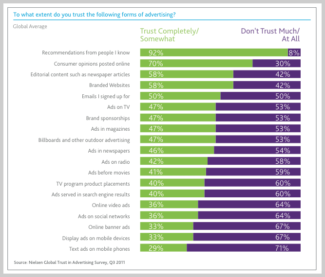 customer preference report