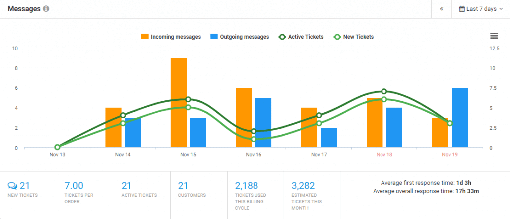 customer-support-metrics-volume-of-tickets-1-1024x439