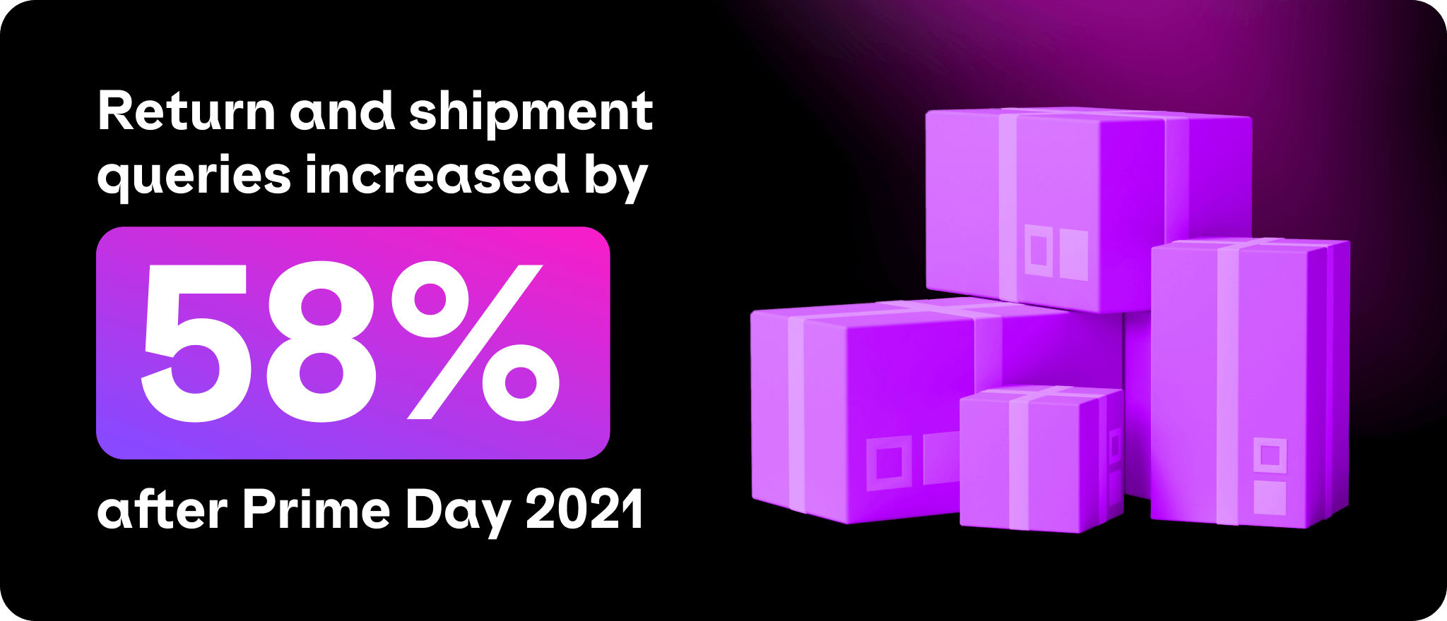 Top 10 Prime Day statistics that every Amazon seller should know eDesk