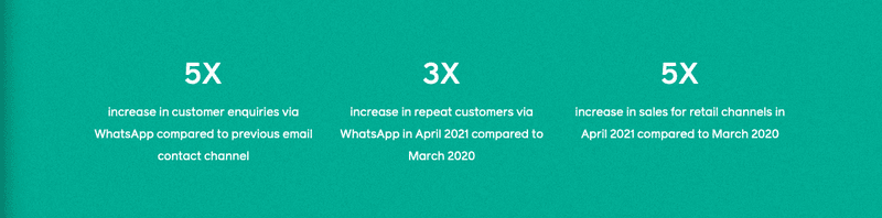 7 wichtige WhatsApp-Statistiken für den eCommerce im Jahr 2022