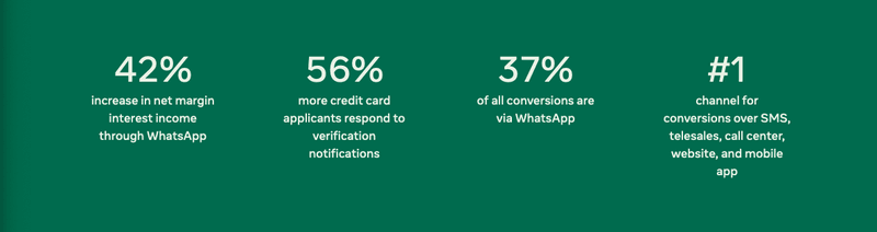 7 statistiques WhatsApp importantes pour le commerce électronique en 2022