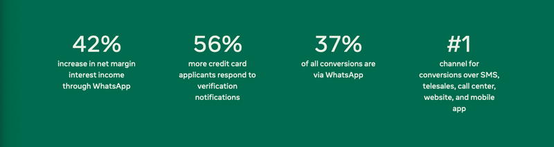 7 importanti statistiche WhatsApp per l'eCommerce nel 2022