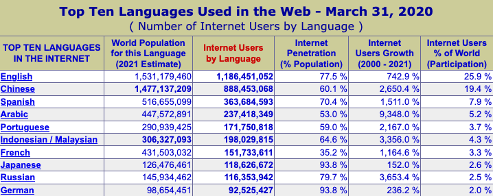 A Guide To Multi Language Customer Support