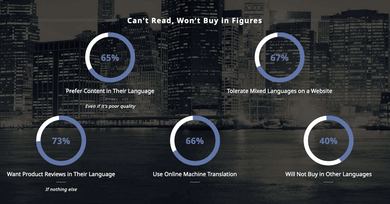 A Guide To Multi Language Customer Support