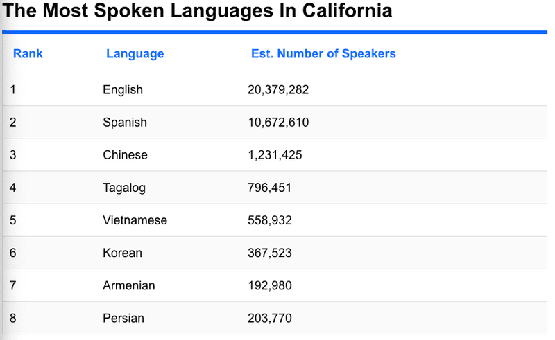 A Guide To Multi Language Customer Support