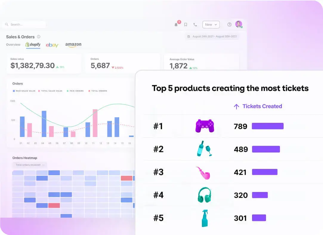 ecommerce support metrics