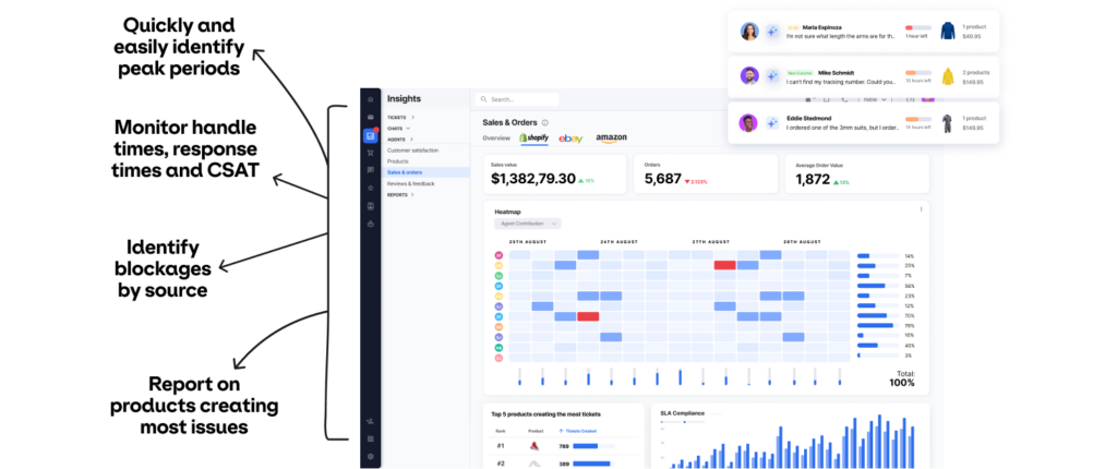 Measure - eDesk Customer Support for eCommerce
