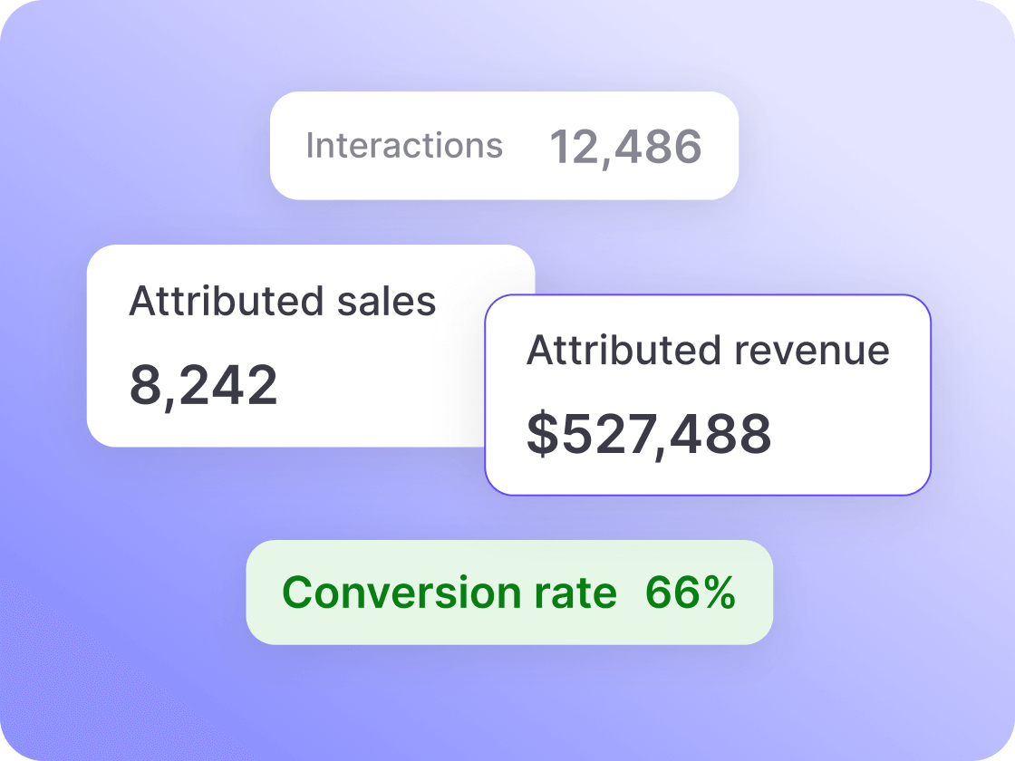 Pre-sales dashboard metrics