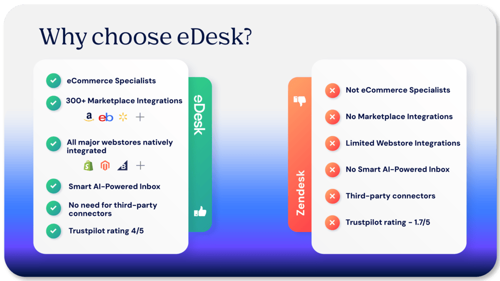 eDesk Battle Cards-Zendesk