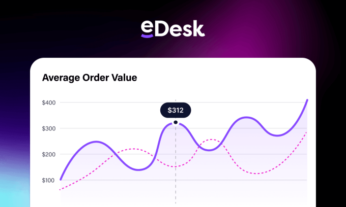 Ultimate guide to increasing average order value cover
